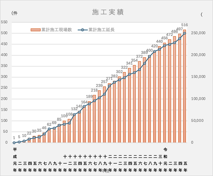 施工実績