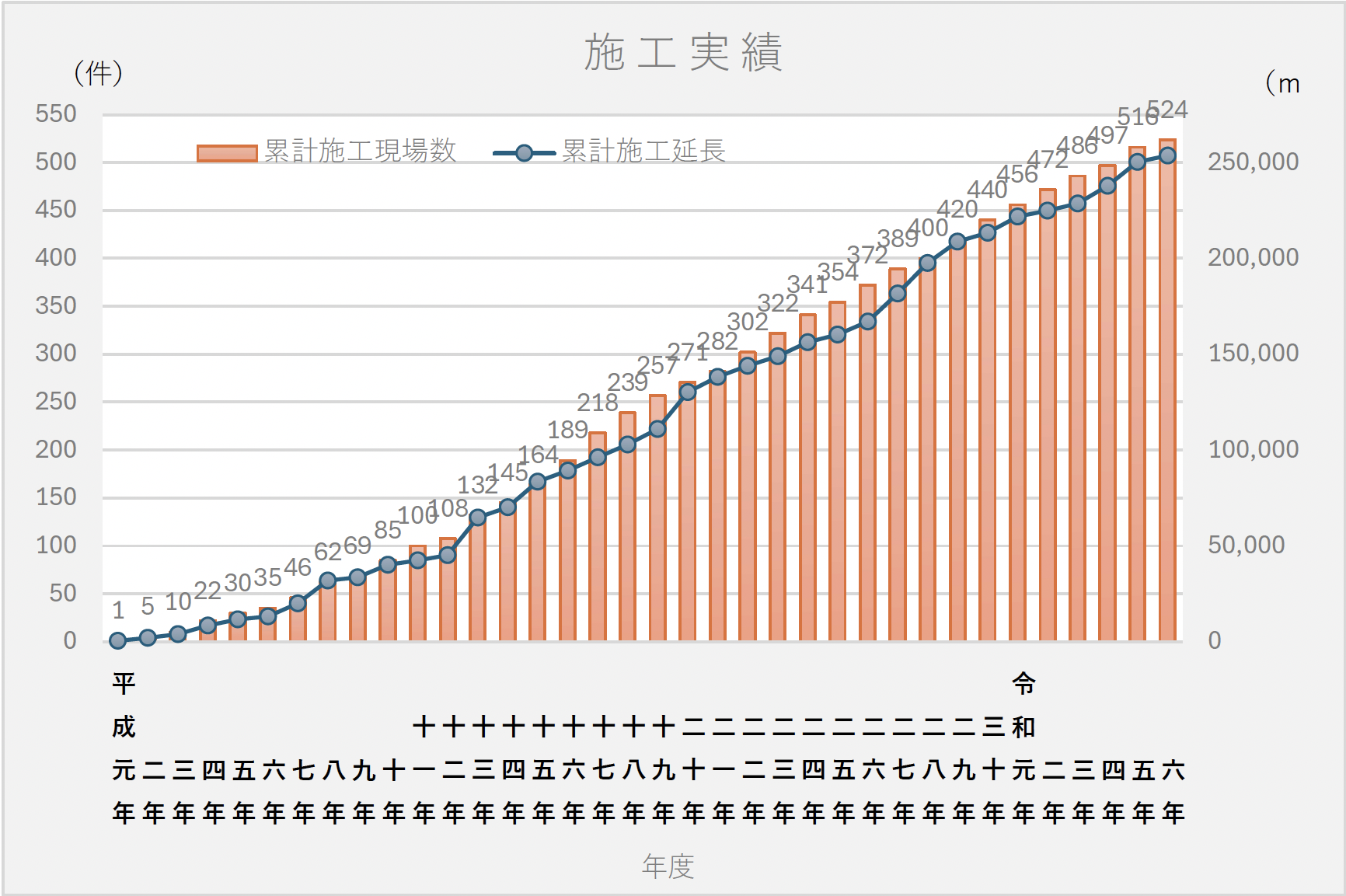 施工実績