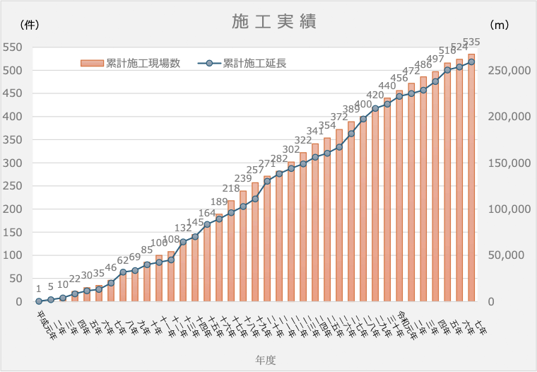 施工実績